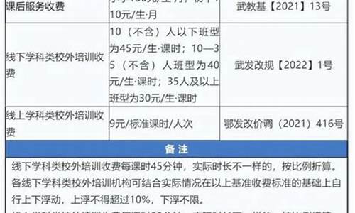 艺考培训收费明细及规定,艺考培训收费明细及规定文件