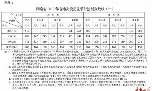 2017年湖南高考文科一分段,2017湖南高考文科试卷