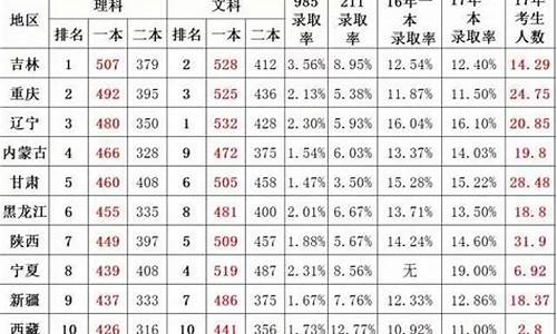 分数线最高的省份是哪个省份_分数线最高的省份排名