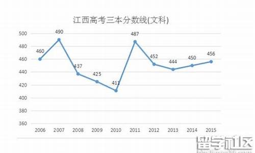 2016江西高考人数文科_2016江西高考人数