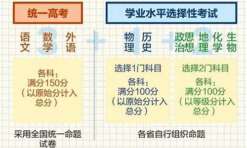 高考考试科目时间顺序新高考,最新高考考试科目