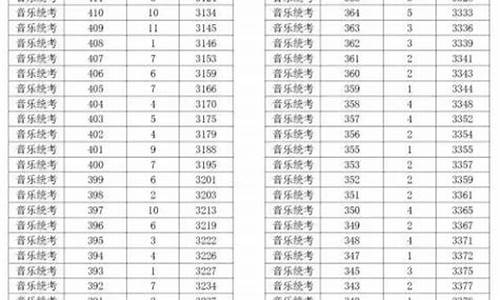 浙江高考570_浙江高考570分是什么水平