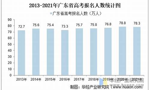 广东2016年高考录取分数线公布_广东省2016年高考录取分数线