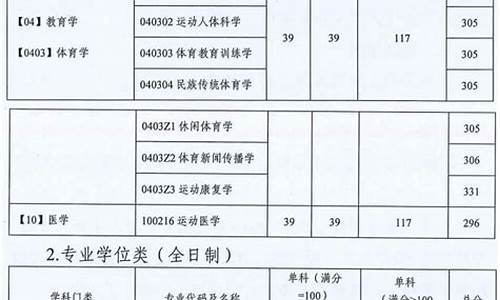 2021体考分数线划定_2022体考分数线划定