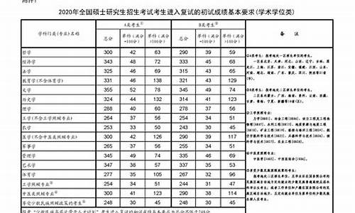 复试基本分数线是什么意思_达到复试线就可以去复试吗