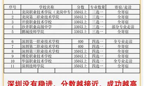 深圳中专录取分数线2023_深圳中考分数线与录取线2024