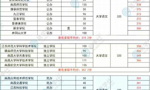 江西专升本公办本科分数线_江西专升本公办本科分数线2023