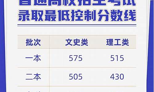 云南高考分数何时公布_云南高考分数何时出炉