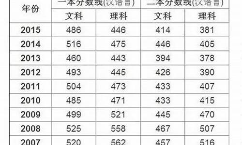 2016年新疆高考排名,16年新疆高考人数