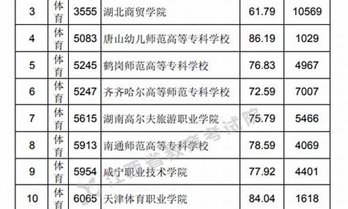 江西高考考专科要考哪些科目_江西高考考专科