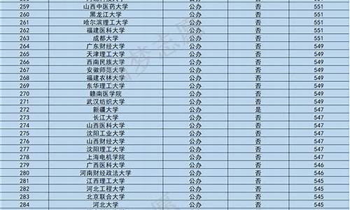 分数线较低的本科学校_分数线低的本科大学排名榜