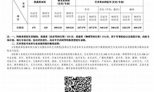 江苏省高考几门科目_江苏省高考几门