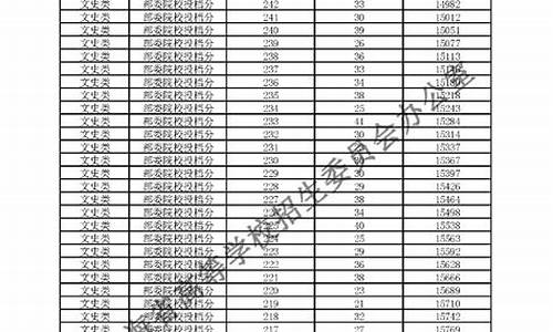 青海高考日程安排,2024青海高考7月22