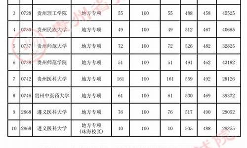 贵州高考地方专项,贵州高考地方专项计划大学名单