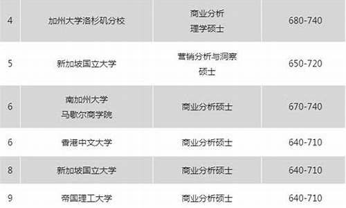 分数够了位次不够能被录取吗,分数够位次不够怎么办