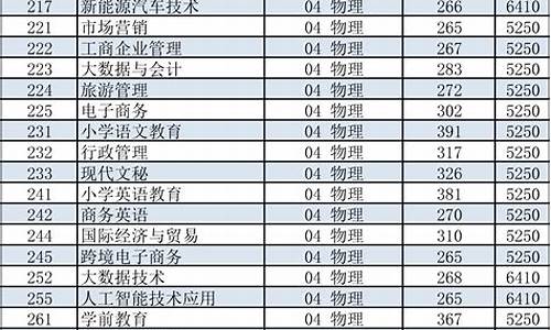 汕尾2017高考人数,2020年汕尾市参加高考人数