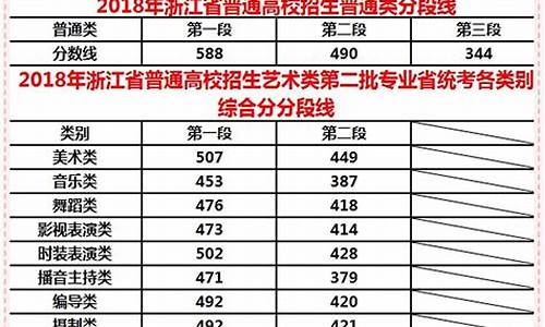 浙江2016高考分段_2016浙江省高考分数线总分