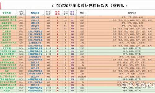 2014年山东高考二本线_山东2014高考二本线