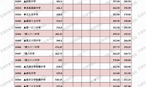 今年中考分数线2023徐州_今年中考分数线2023