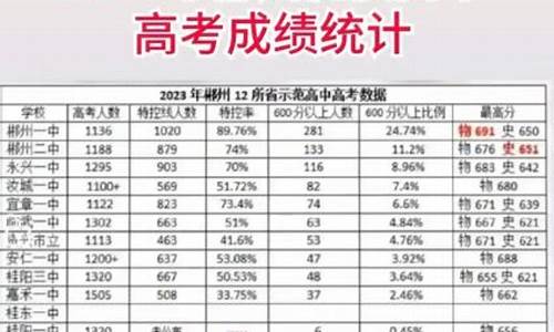 2021郴州状元_湖南郴州高考状元