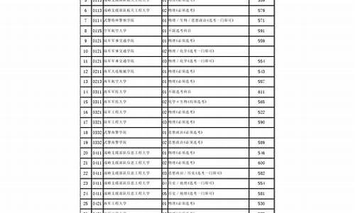 北京高考投档线2023年公布_北京高考投档线2016