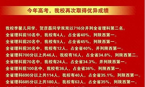 工大附高考成绩怎么样,工大附中2017高考