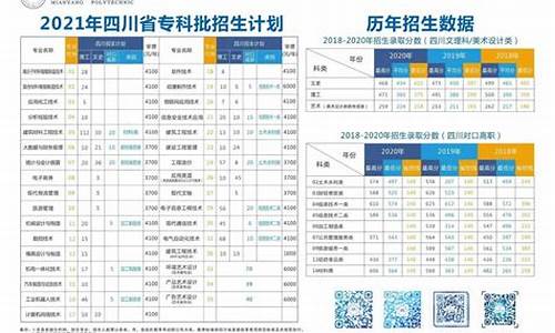 2016年四川对口高考分数线,2016四川省对口高考