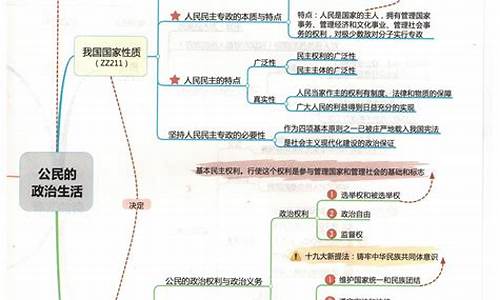 高考考势政治_高考政治时政范围