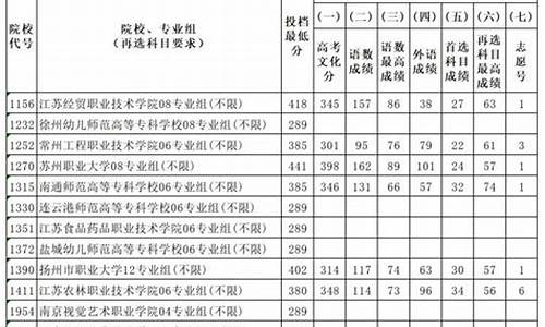 江苏高考体育加分_江苏体育加分政策