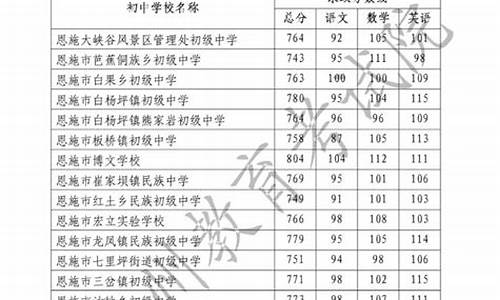 恩施高中2010高考成绩,2014恩施高中高考