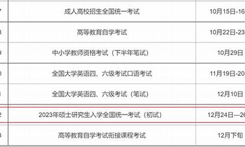 普通高考几月份报名,几月份高考报名