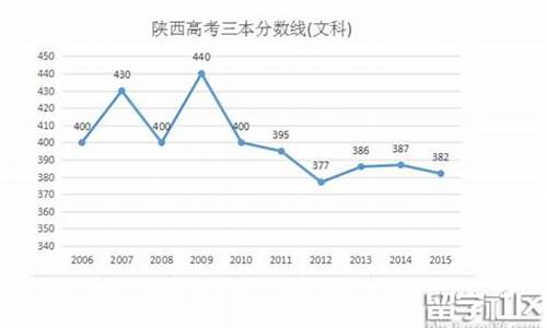 2016年陕西高考志愿,2016年陕西省高考一分一段表