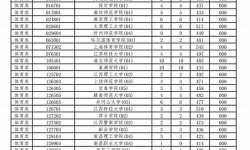 海南高考总分多少分2021_海南高考总分多少分