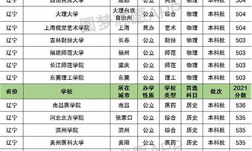 17年辽宁高考预测_2017年辽宁高考一分一段表