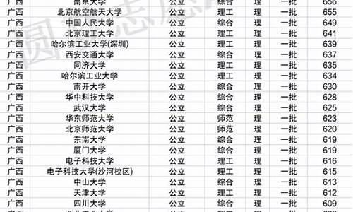 985211录取分数线是多少2022年,985211录取分数线是多少