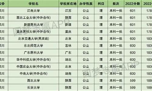 高考理科考600分是什么概念_理科高考600分什么概念