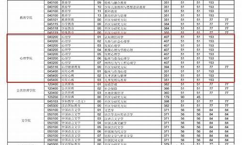 怎么知道往年考研复试的名单,怎么查往年复试分数线