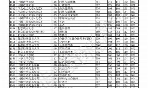 重庆高考各科分数满分多少2022_重庆高考各科分数