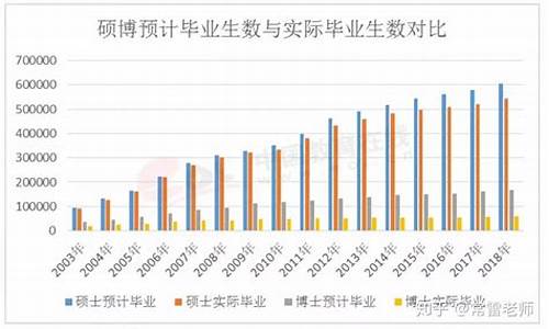 2024年博士录取都有哪些途径,2014级博士