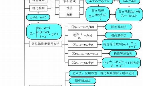 高考数学必考知识点归纳,高考数学复习知识