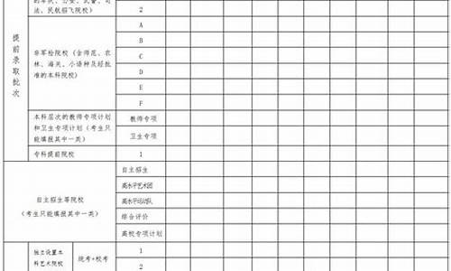 高考志愿表补办_高考报志愿表补办