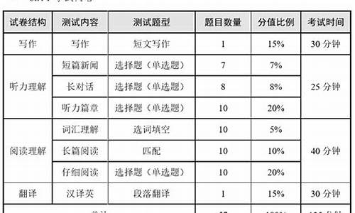 英语四级及格分数线2023年是多少,英语四级及格分数线2023