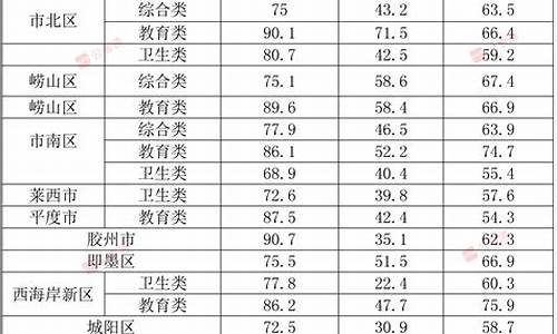 公务员考试达到合格分数线_公务员考试合格分数线有什么用