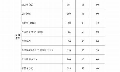 研究生分数线2021公布时间_研究生分数线划分标准