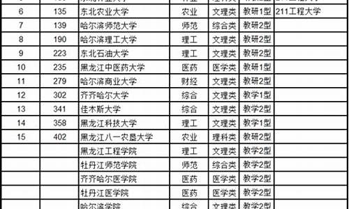 2016黑龙江省高考成绩_2016年黑龙江高考分数段