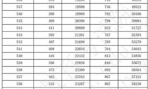 河北省高考一分一档2020年_河北省高考一分一档2019