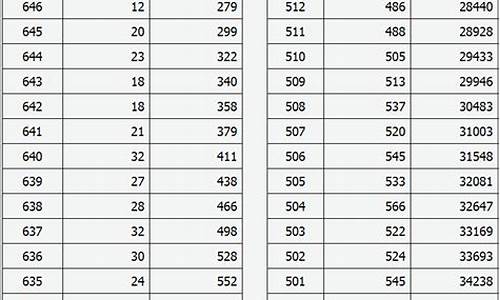 山西高考一分一段2015,山西高考一分一段2023年公布