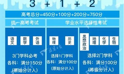 福建省新高考方案正式公布_福建新高考具体方案