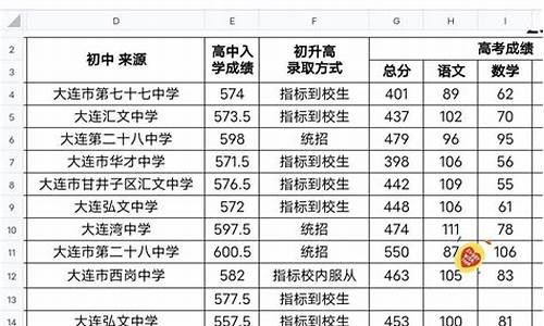 2017大连高考分数,2020年大连高考分数线