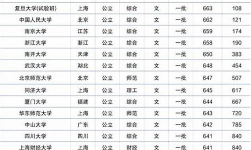 2015河南高考位次_2015河南高考分数线是多少